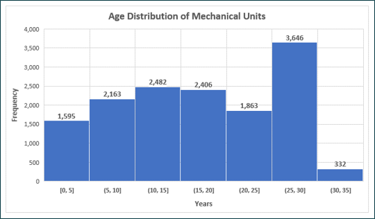 A graph showing the number of years

AI-generated content may be incorrect., Picture
