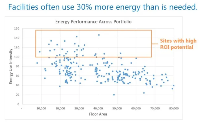 30%25%20More%20Energy%20Use-1.jpg