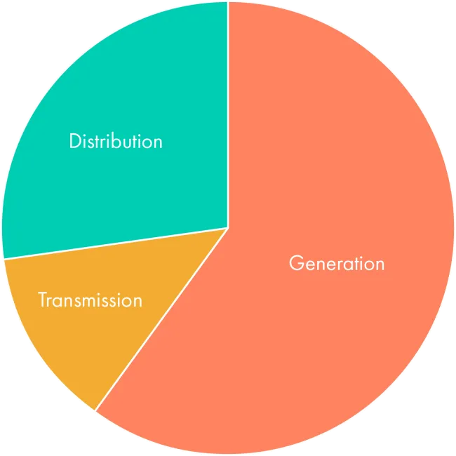 Electricity%20Pricing%20Components.png