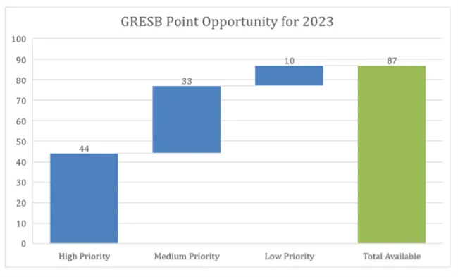 GRESB%20Graph.png