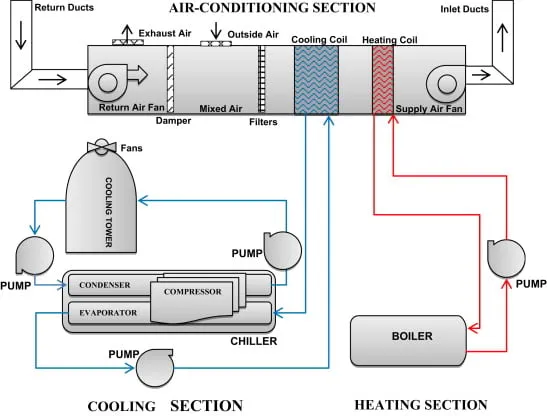 HVAC%20diagram%20hospitals.jpg