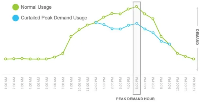 PDN-Graph.jpg