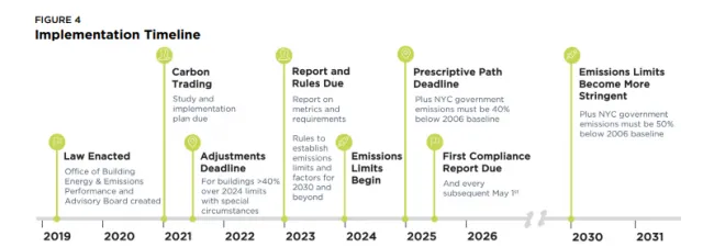 carbon%20tax%20timelines.png