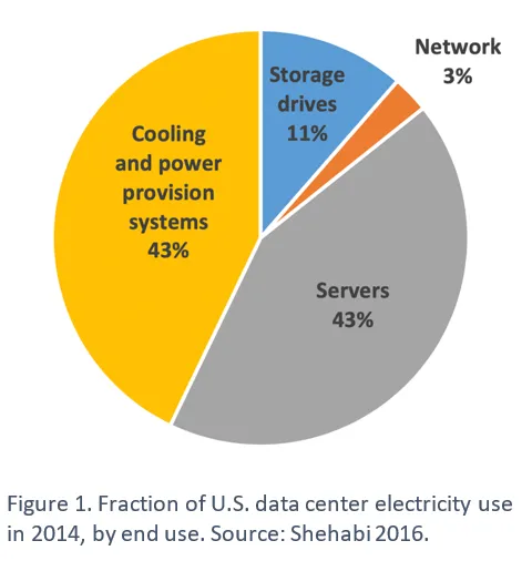 data%20center%20energy%20use.png