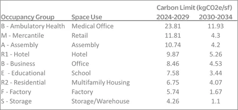 emissions%20intensity%20limites.png