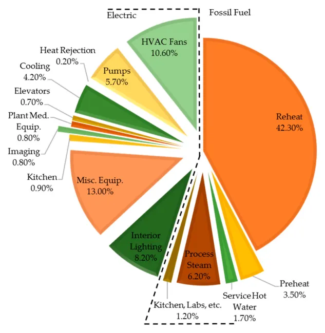 energy%20use%20by%20type%20in%20healthcare.png