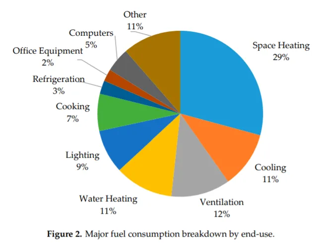 hospital%20energy%20consumption%20by%20end%20use%20graph-1.png