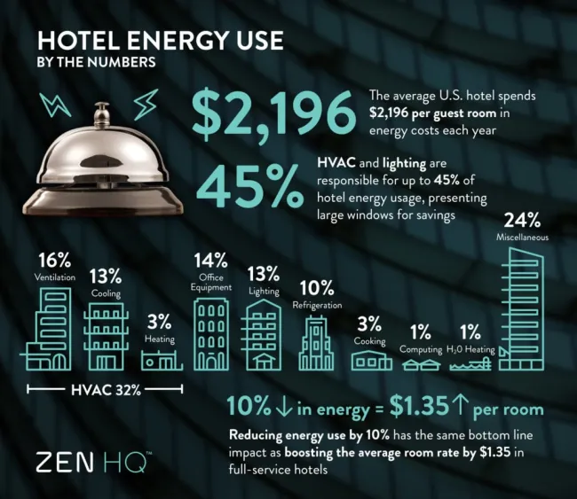 hotel%20energy%20use.jpg