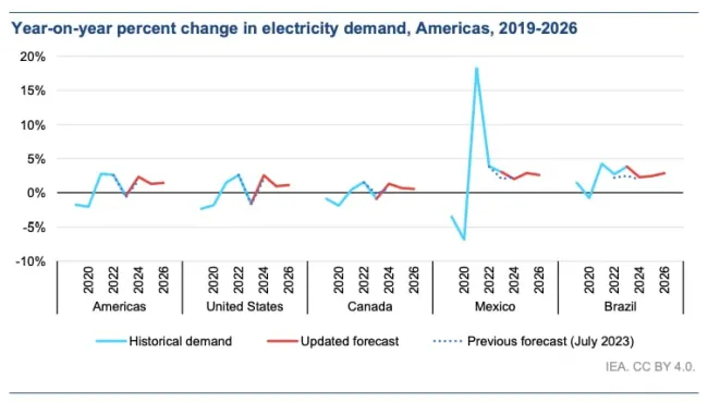 iea_graph1.jpg