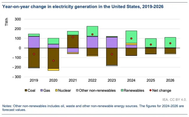 iea_graph2.jpg