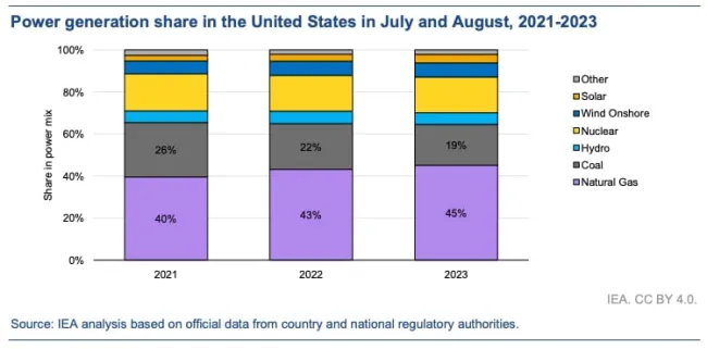 iea_graph3.jpg