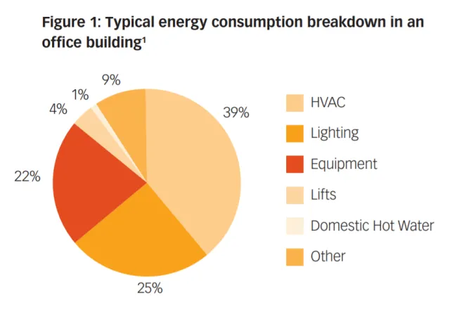 office%20building%20energy%20use%20breakdown.png