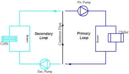 pump%20loop.png